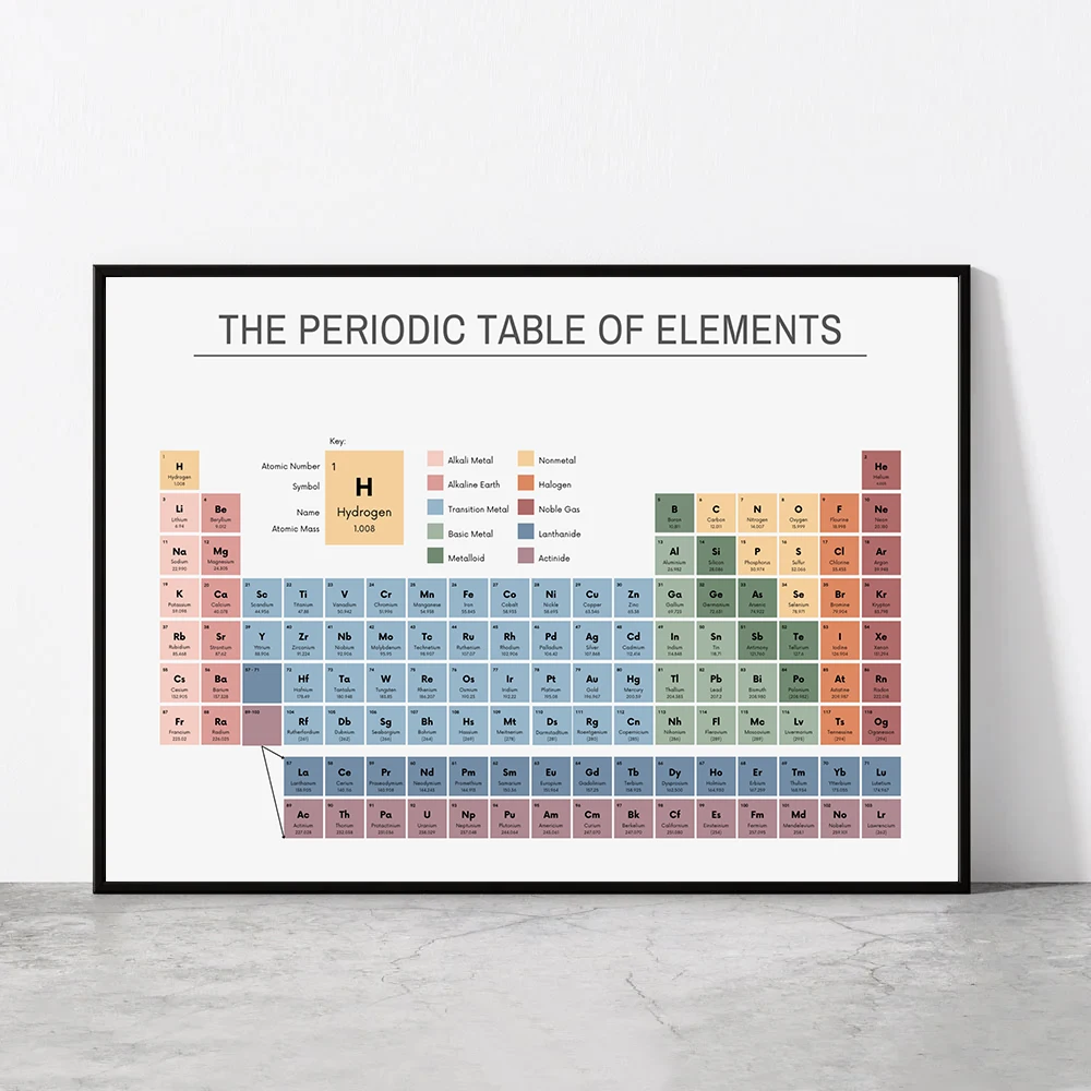 Home Office Desk Ideas - Tabela periódica dos elementos, gráfico de